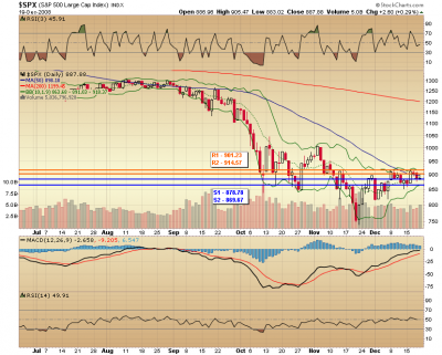 spx_pivots_dec22