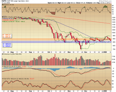 spx_january13_pivot_points