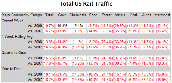 rail-traffic-sept19