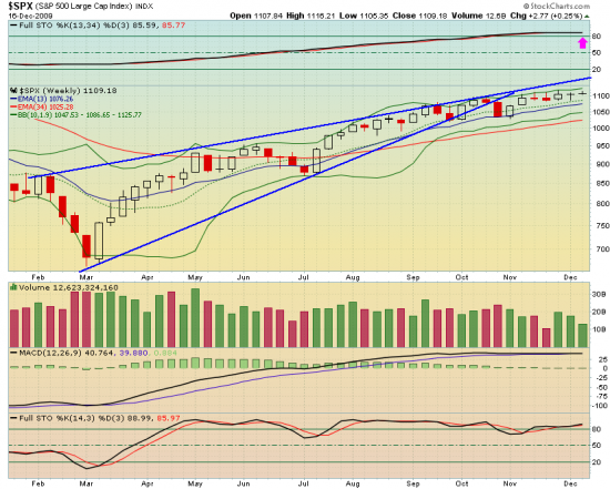 spy_weekly1