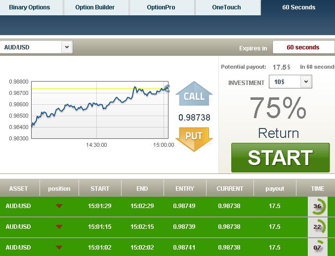 binary options forums