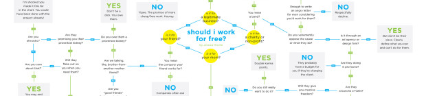Should You Work for Free? (Infographic)