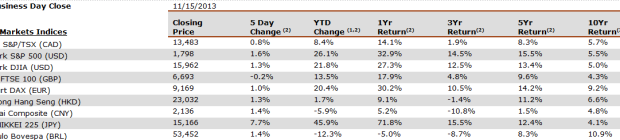 equity-markets-world